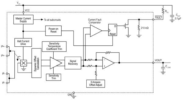 Hall Effect sensor